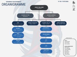 Organigramme
